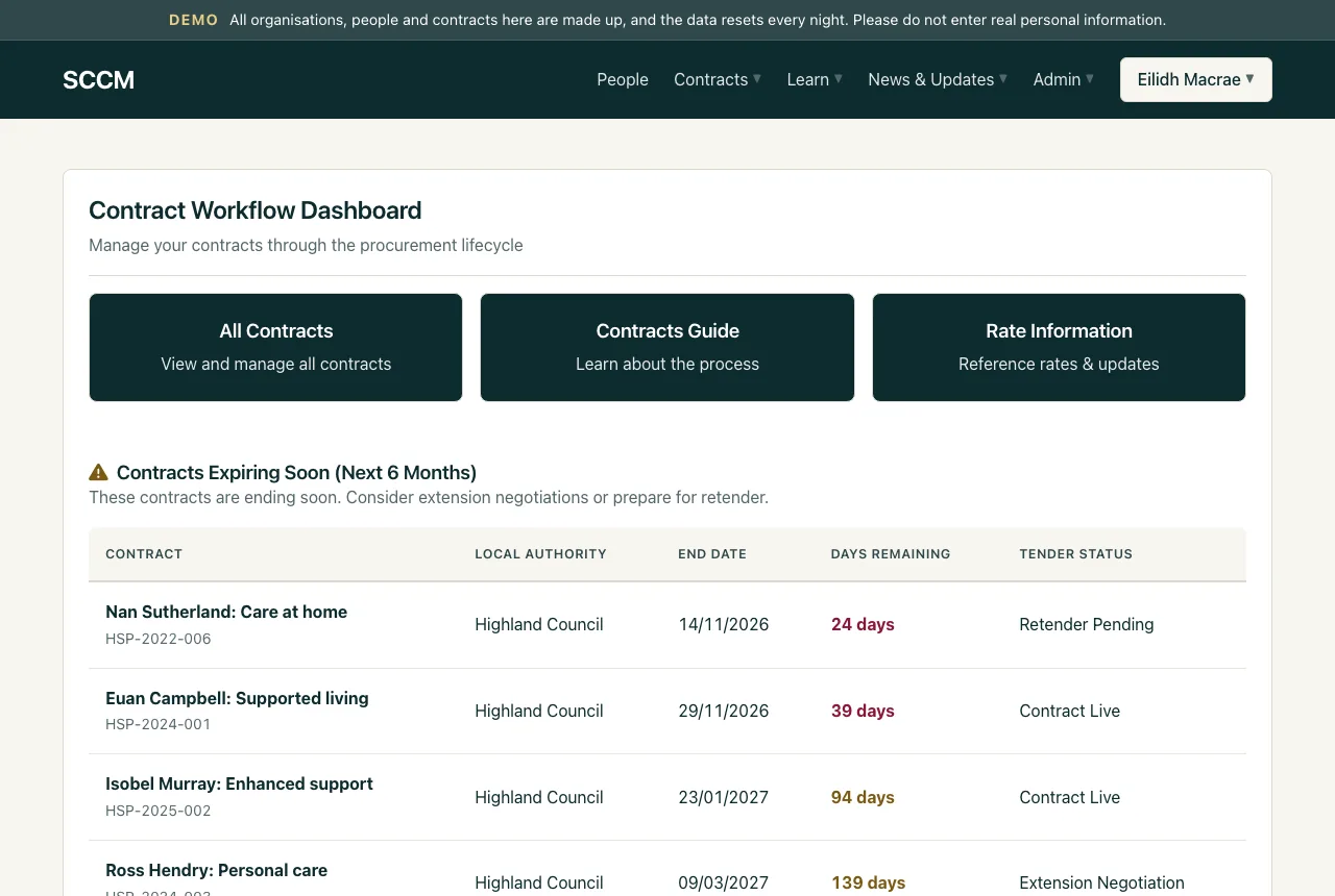 The contract workflow dashboard, listing contracts that end in the next six months with the days remaining, and every contract grouped by its tender stage.